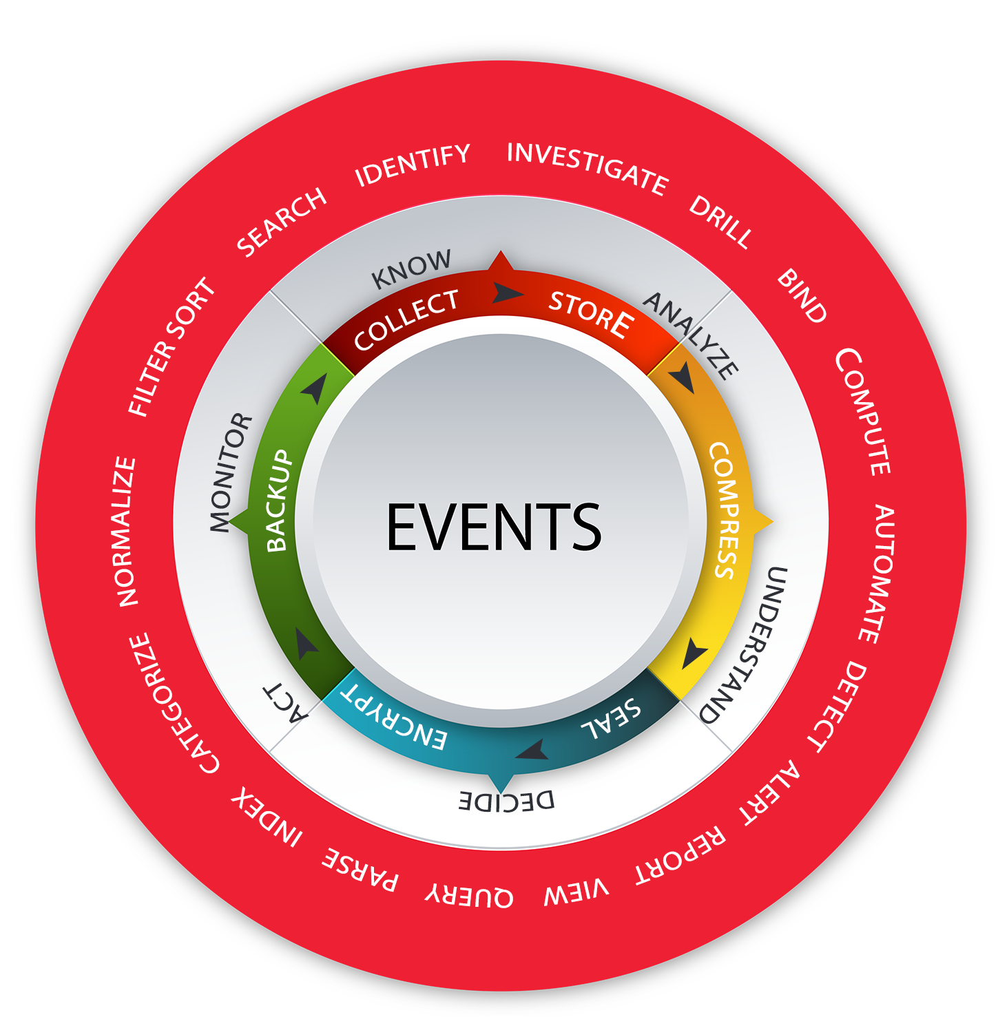 SECmange data events visual
