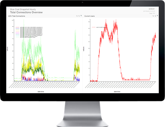 SECnology SIEM Dashboard visual