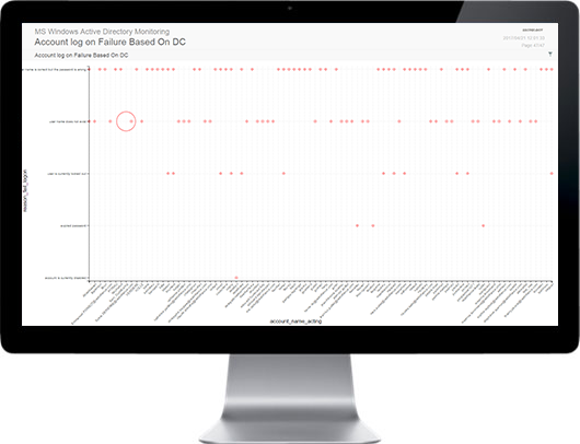 SECnology SIEM Data Life cycle