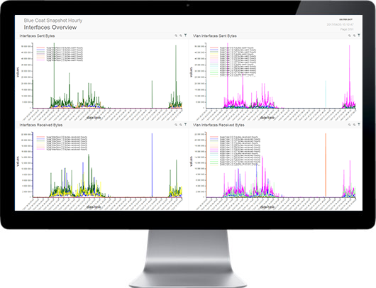 SECnology SIEM correlation visual