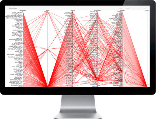 SECNOLOGY visibility visual graphic software