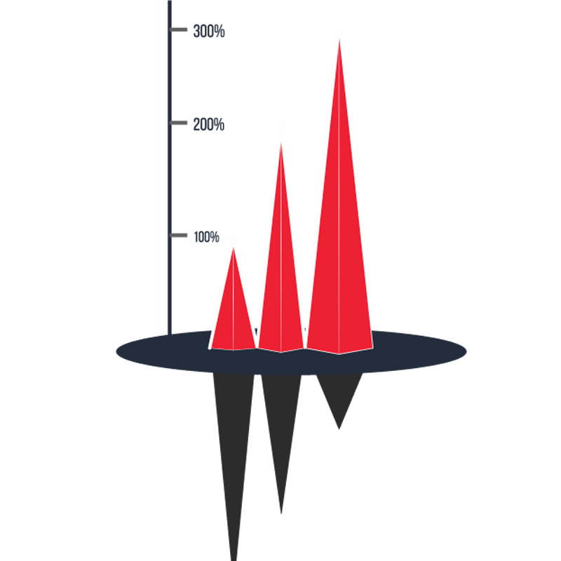 SECview data analyze chart